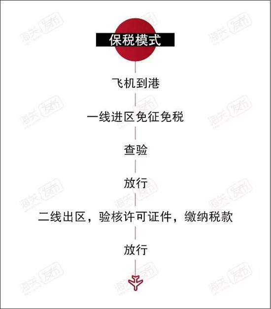 1578016752670616.jpg 飛機進口代理報關(guān)