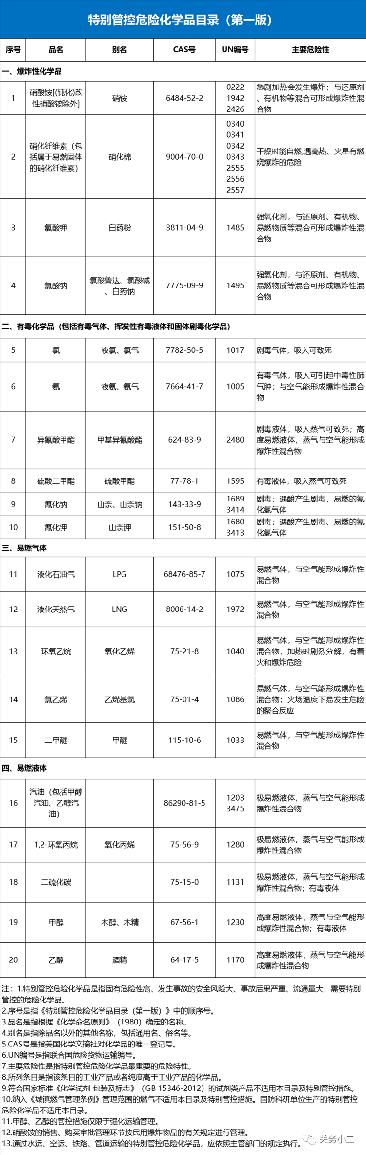 ?；愤M(jìn)口報(bào)關(guān)