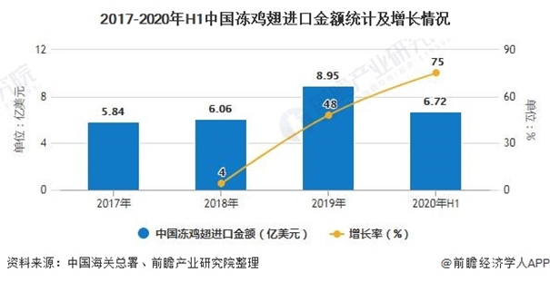 獨家分享|進口阿根廷雞翅清關一般貿(mào)易進口案例